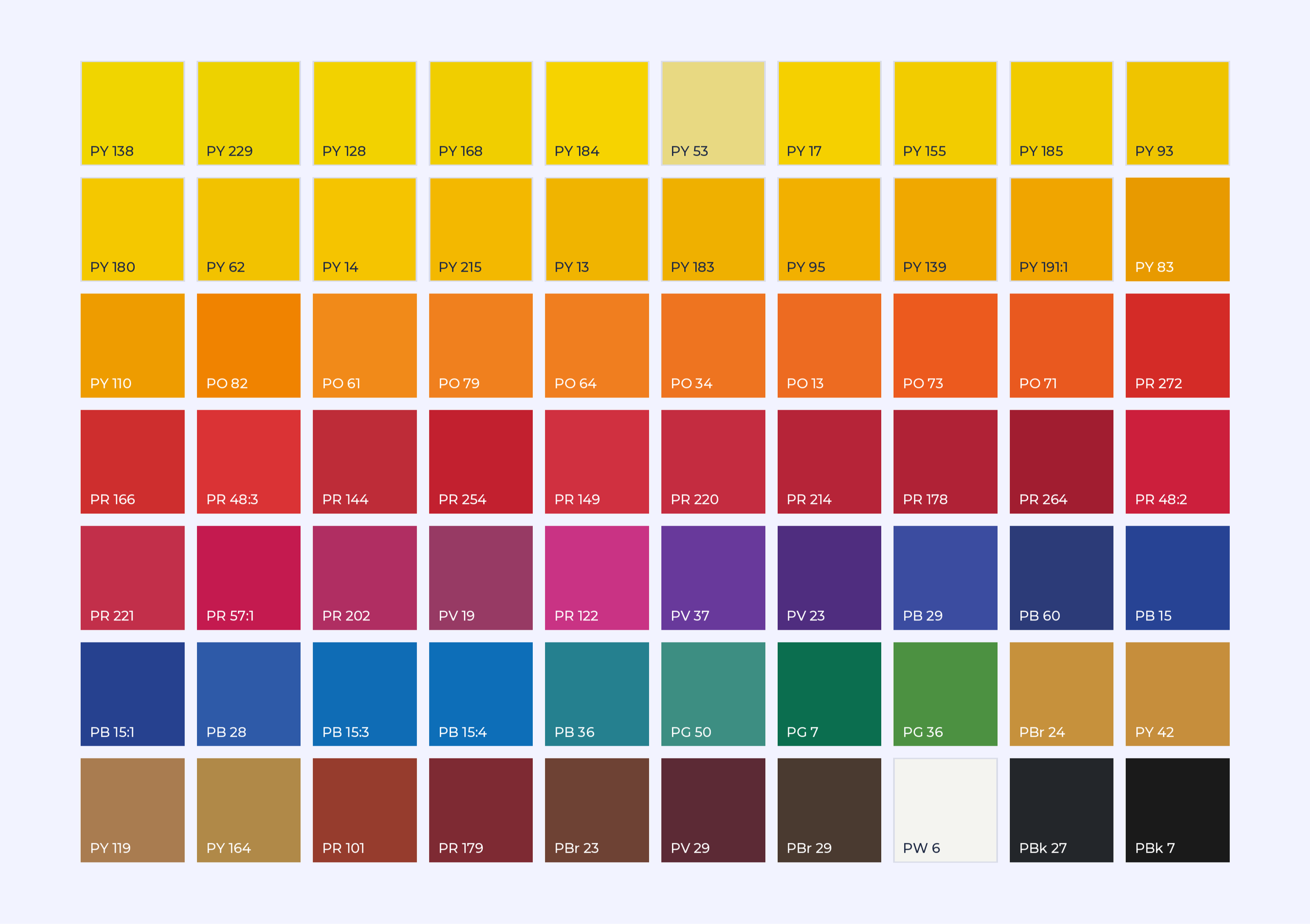 Produktportfolio Pigmente für Kunststoffe
